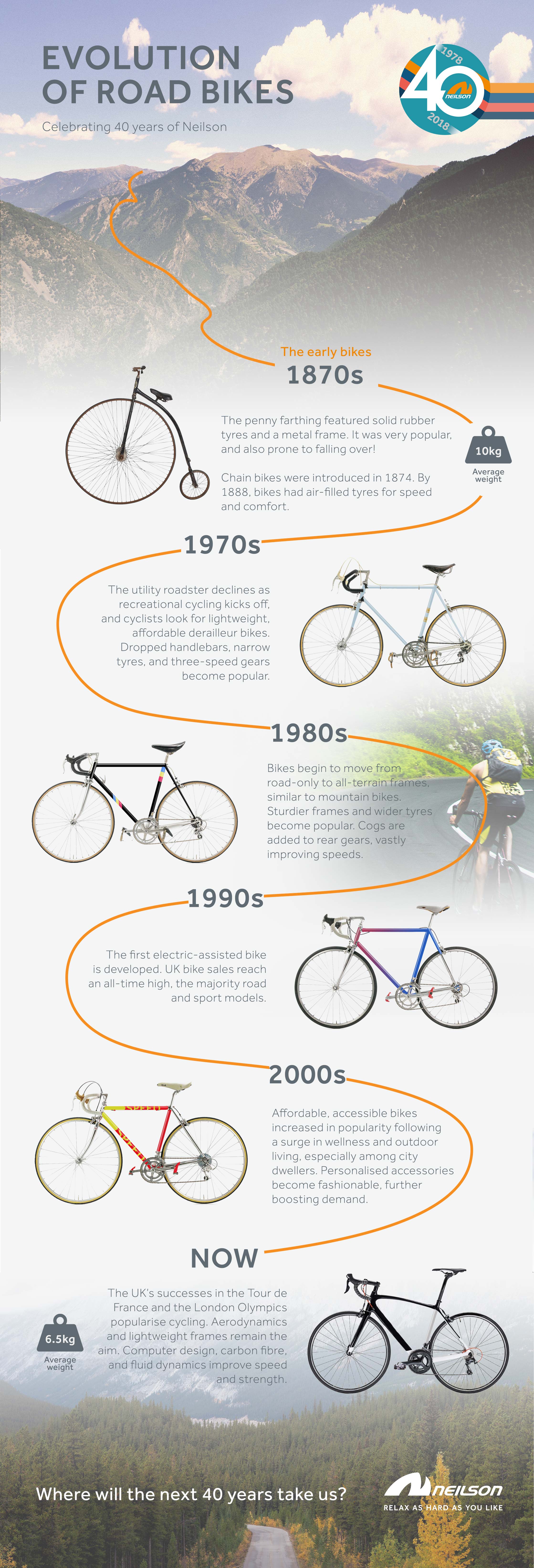 Evolution of Bike