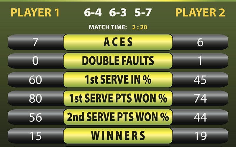 Tennis Scoring System Explained - Perfect Tennis