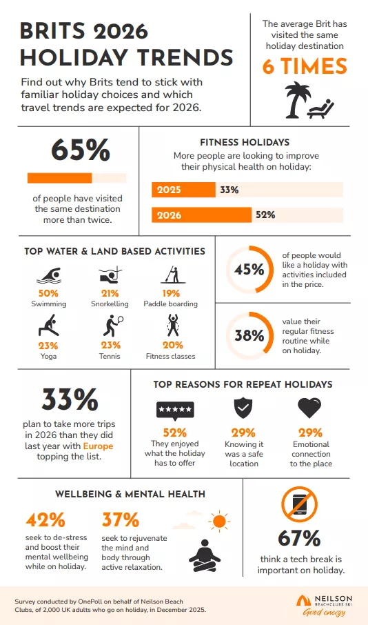 Trend Report Infographic