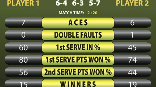Points, games, sets and matches