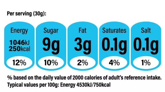Calories